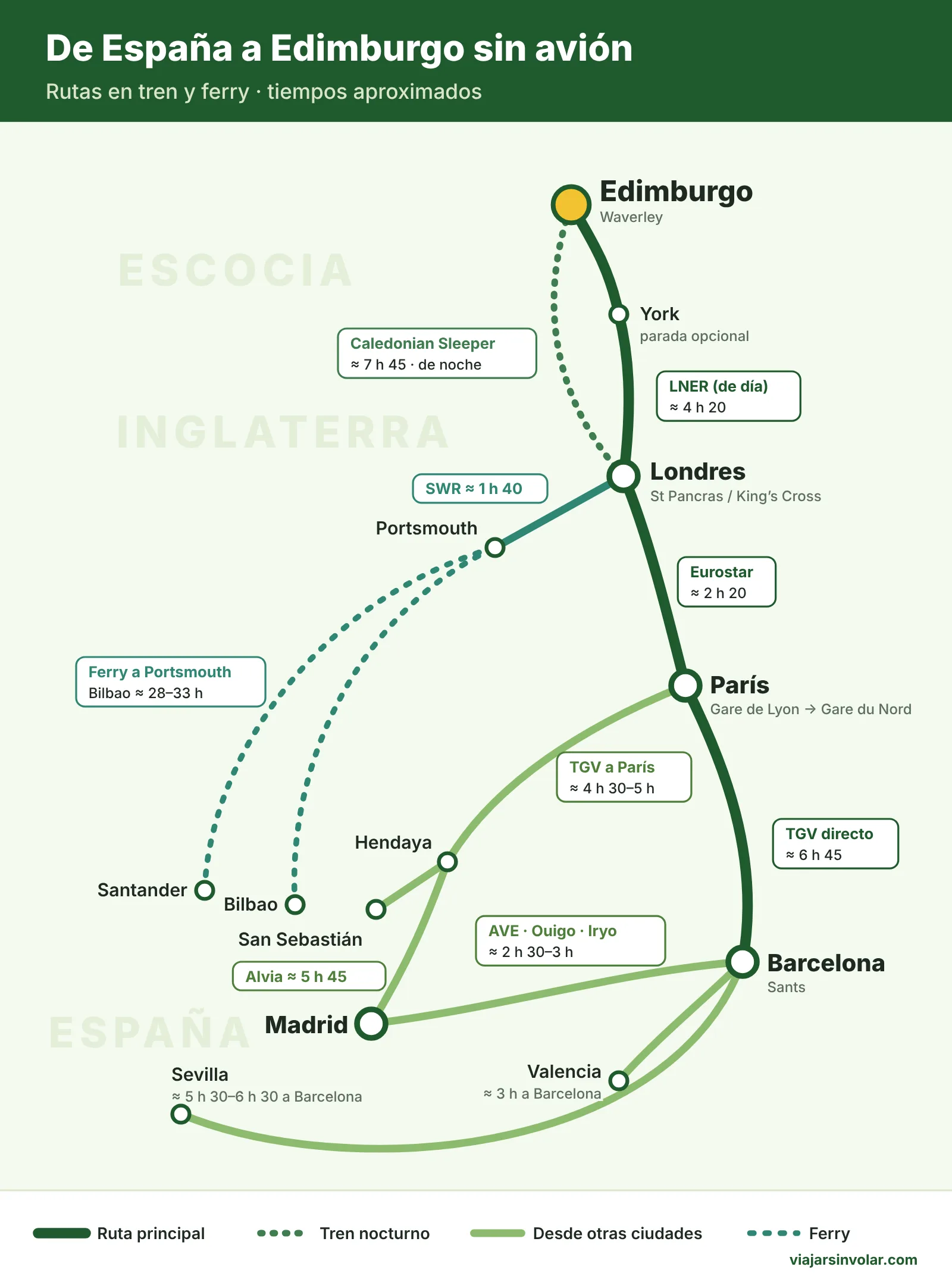 Mapa de rutas para ir de España a Edimburgo en tren y ferry: Barcelona, París, Londres y Edimburgo